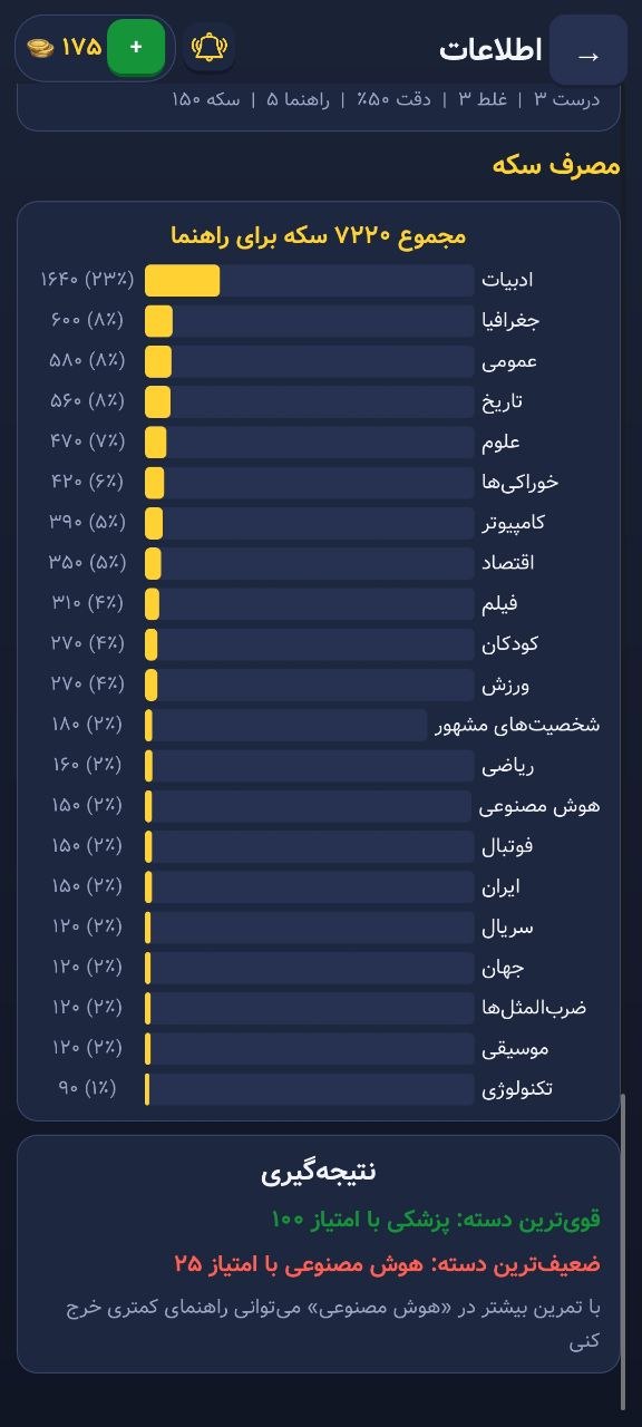 راهنمای بازی جدول کلمات جدولیا